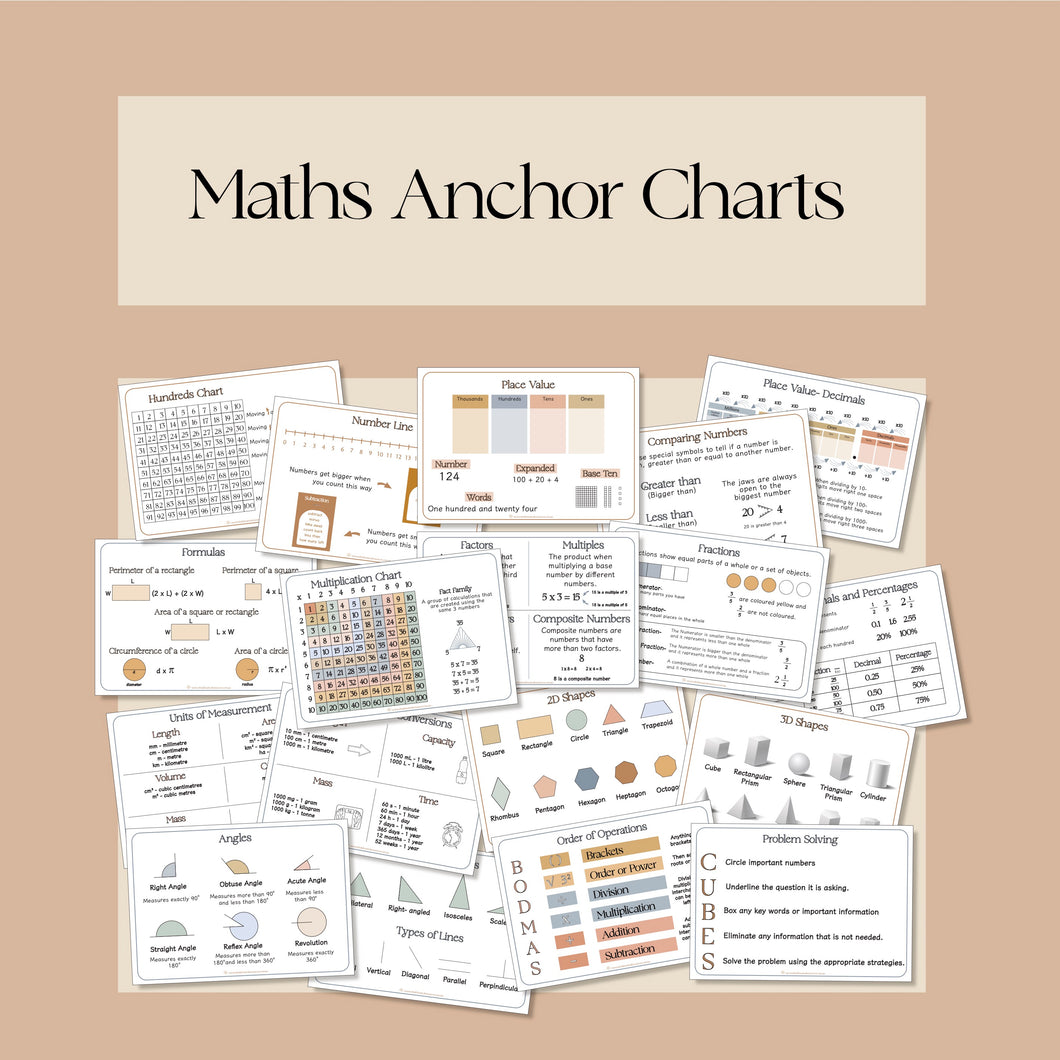 Maths Anchor Charts- small