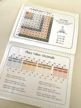 Load image into Gallery viewer, Maths Anchor Charts- small
