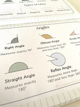 Load image into Gallery viewer, Maths Anchor Charts- small
